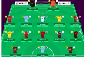 Hoe om jou Wildcard in Fantasy Premier League te speel