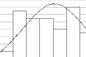 Hoe om die Likert-skaal in statistiese analise te gebruik